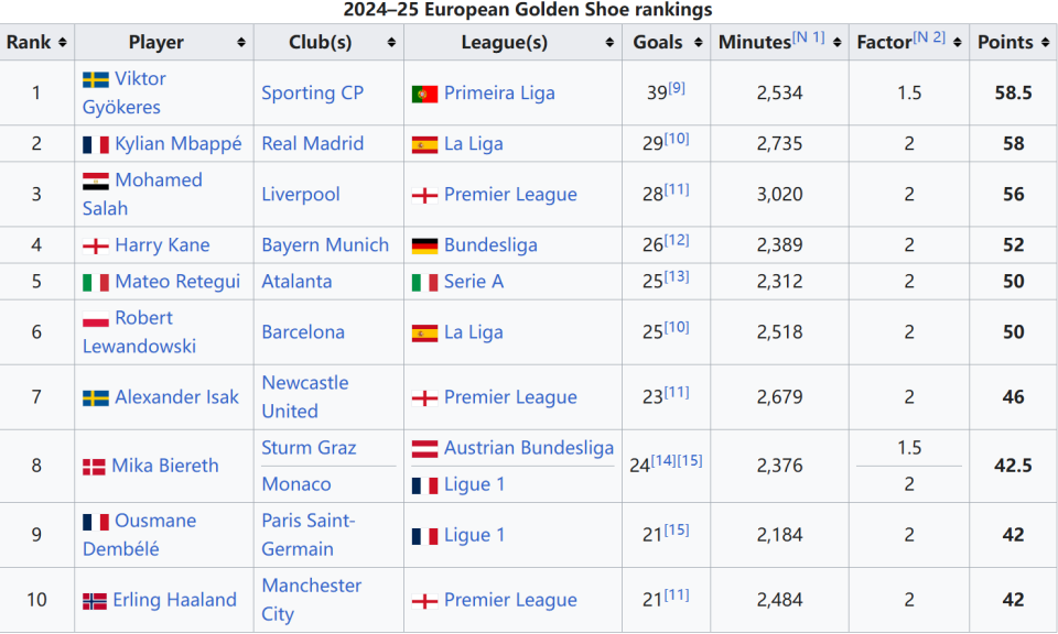 世界杯预选赛爆出大冷门