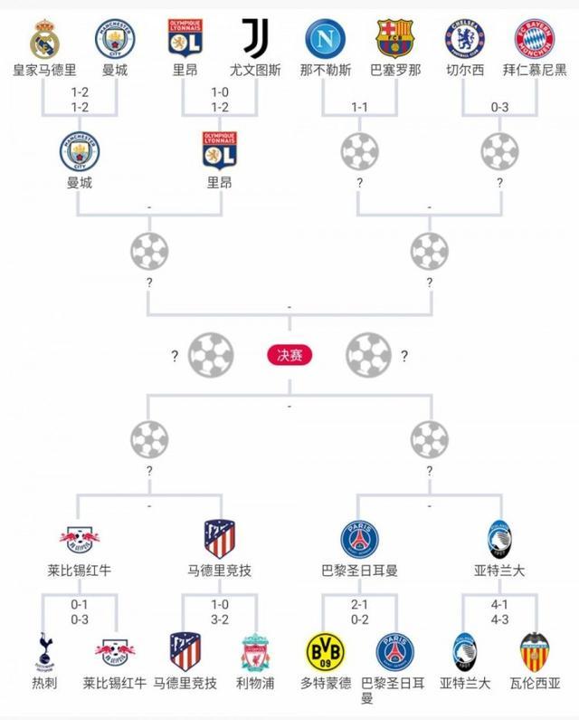 姆巴佩西甲赛季前11场进13球，本世纪皇马球员仅次于C罗