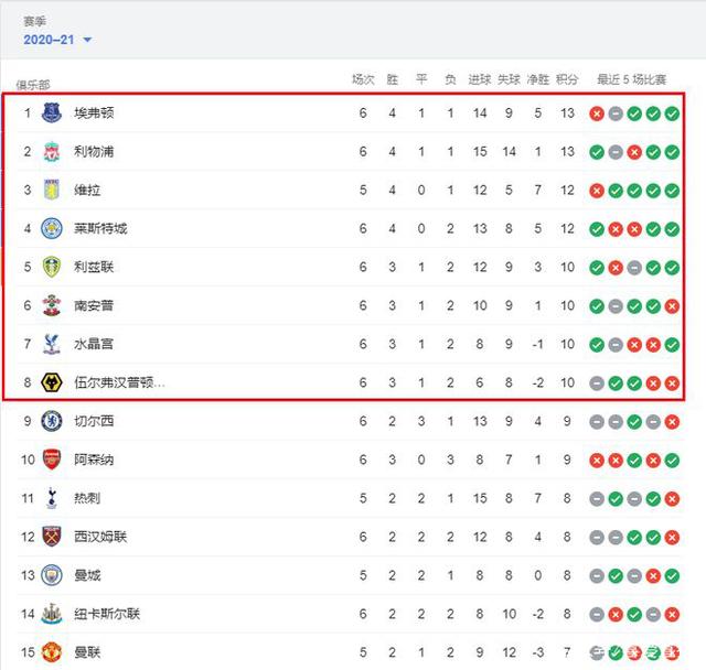 施蒂勒：下半场为何踢得这么差？我们根本没有跟上拜仁的节奏