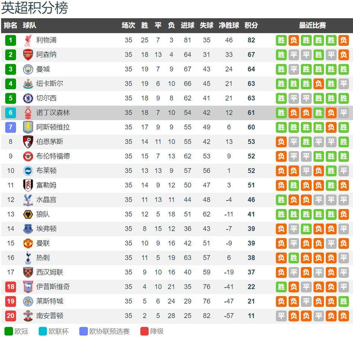 莱万传记作者：拉波尔塔承认，哈维的离开实际上拯救了莱万